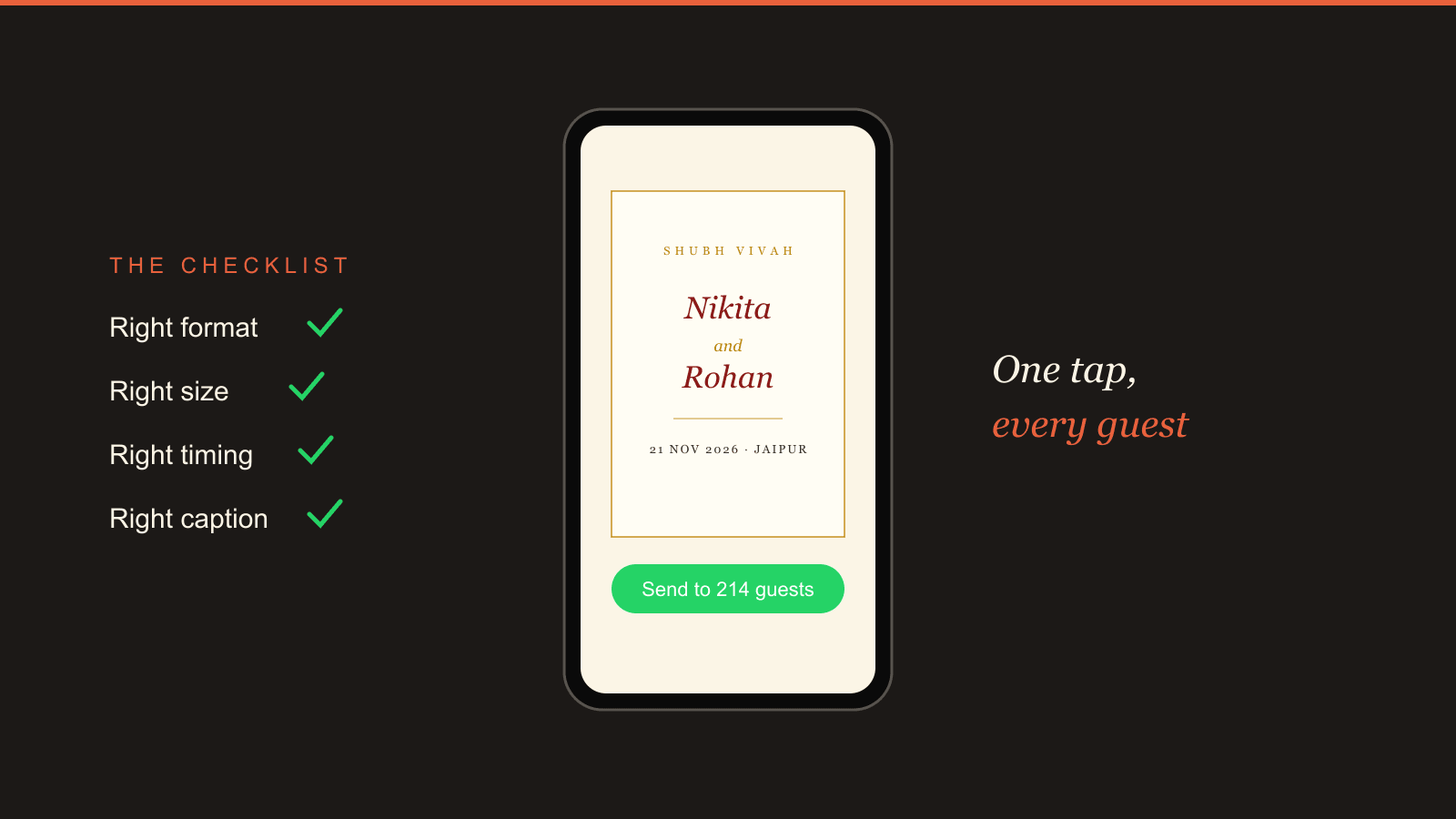A phone showing a digital Indian wedding invitation ready to send on WhatsApp, next to a checklist of format, size, timing and caption