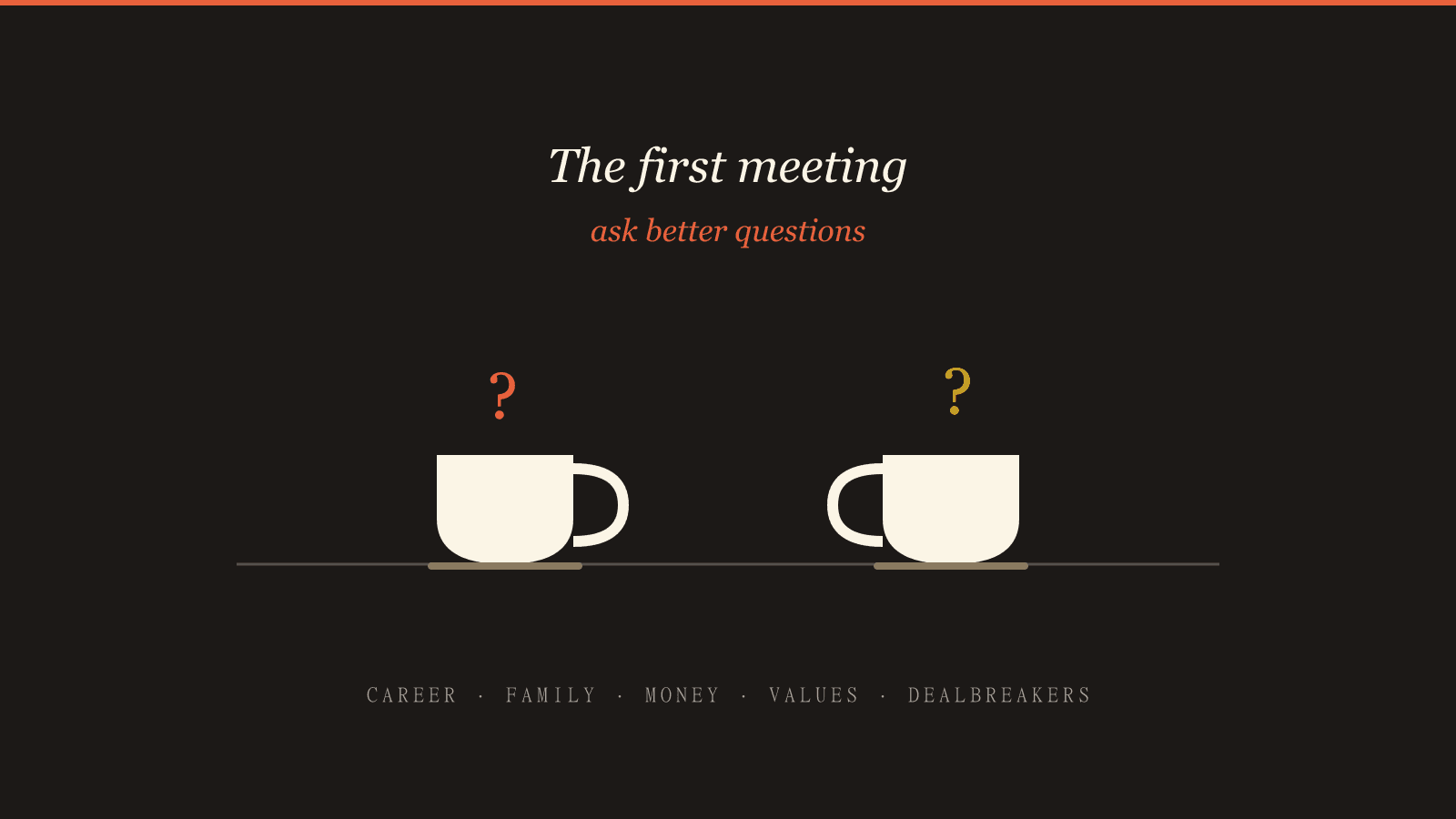 Two coffee cups facing each other across a table with question marks rising like steam, representing an arranged marriage first meeting